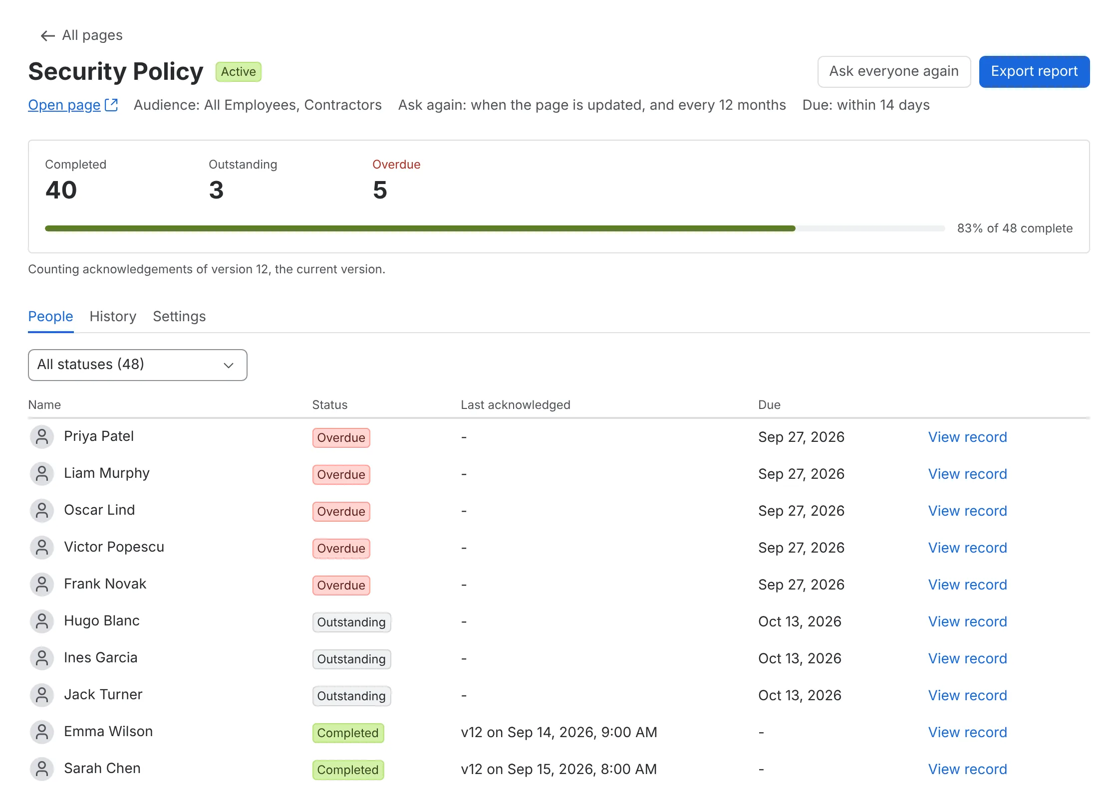 The PageAck view for a page called Security Policy. A summary shows 40 completed, 3 outstanding and 5 overdue out of 48 people. A table lists each person with their status, the version they acknowledged, the time, and their due date.